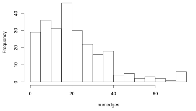 iterative PCA Data