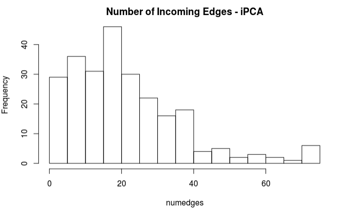 Expectation Maximization Data